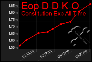 Total Graph of Eop D D K O