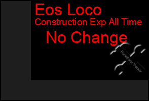 Total Graph of Eos Loco