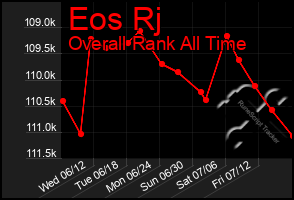 Total Graph of Eos Rj