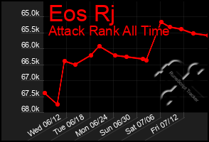 Total Graph of Eos Rj