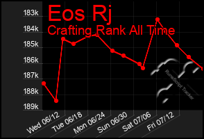 Total Graph of Eos Rj