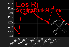 Total Graph of Eos Rj