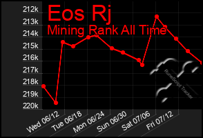 Total Graph of Eos Rj