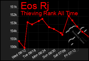 Total Graph of Eos Rj