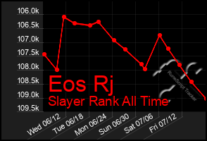 Total Graph of Eos Rj