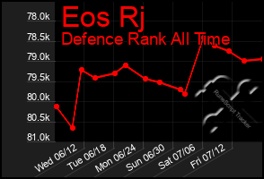 Total Graph of Eos Rj