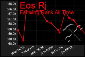 Total Graph of Eos Rj