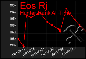 Total Graph of Eos Rj