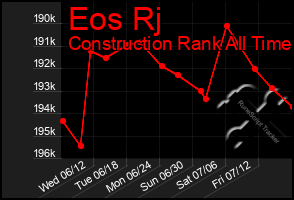 Total Graph of Eos Rj