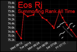 Total Graph of Eos Rj