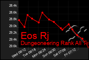 Total Graph of Eos Rj