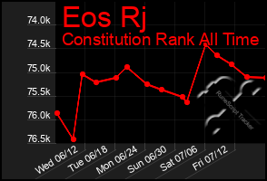 Total Graph of Eos Rj