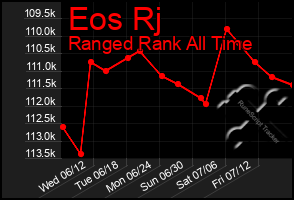 Total Graph of Eos Rj