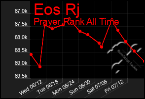 Total Graph of Eos Rj