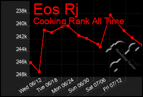 Total Graph of Eos Rj