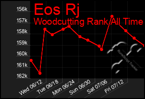 Total Graph of Eos Rj