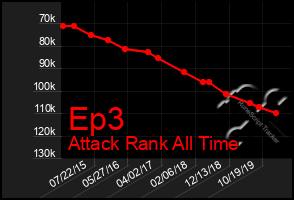 Total Graph of Ep3