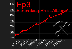 Total Graph of Ep3