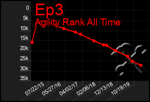 Total Graph of Ep3