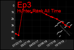 Total Graph of Ep3