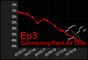 Total Graph of Ep3