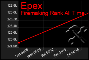 Total Graph of Epex