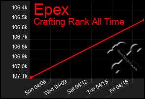 Total Graph of Epex