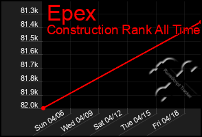 Total Graph of Epex