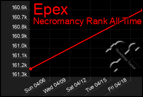 Total Graph of Epex