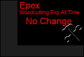 Total Graph of Epex