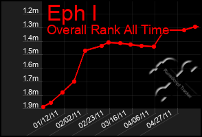 Total Graph of Eph I