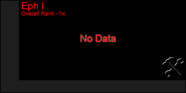 1 Week Graph of Eph I