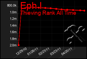 Total Graph of Eph I