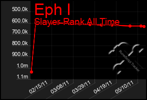 Total Graph of Eph I