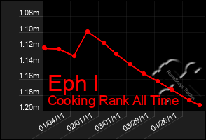 Total Graph of Eph I