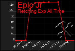 Total Graph of Epic Jr