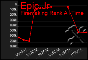 Total Graph of Epic Jr