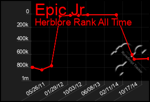 Total Graph of Epic Jr