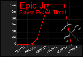 Total Graph of Epic Jr