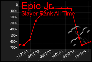 Total Graph of Epic Jr