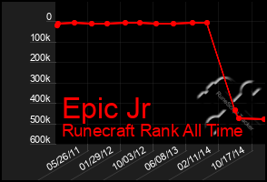 Total Graph of Epic Jr