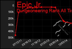 Total Graph of Epic Jr