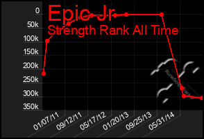 Total Graph of Epic Jr