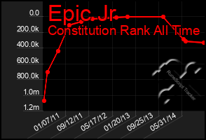 Total Graph of Epic Jr