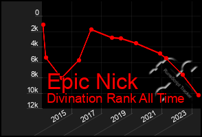 Total Graph of Epic Nick