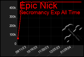 Total Graph of Epic Nick