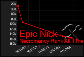 Total Graph of Epic Nick