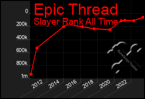 Total Graph of Epic Thread