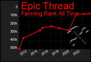 Total Graph of Epic Thread