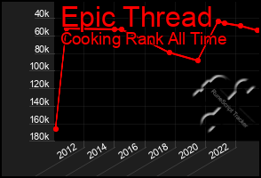 Total Graph of Epic Thread